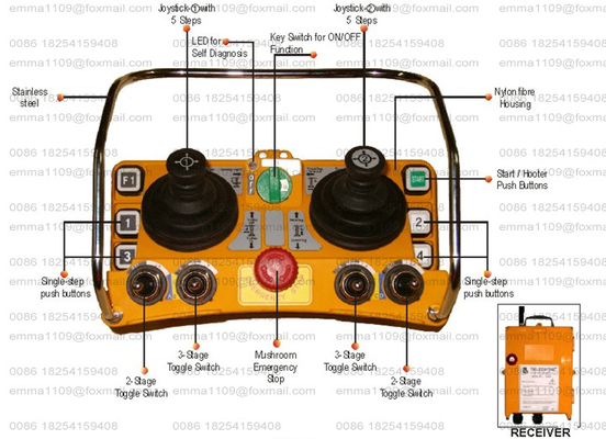 China F24-60 Double Joysticks Wireless Remote Controller For Cranes supplier