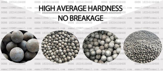 China Diameter 50mm 1.97 Inch Forged Steel Grinding Ball for Mill Construction supplier